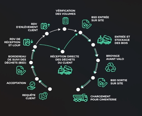 Traceability and regulatory compliance